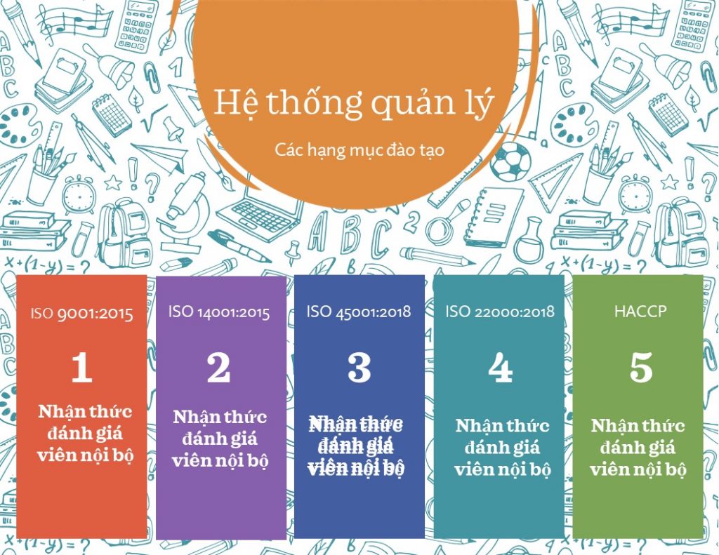 Hệ thống quản lý chất lượng